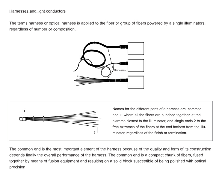 fiber optic lighting system:harnesses and light conductors