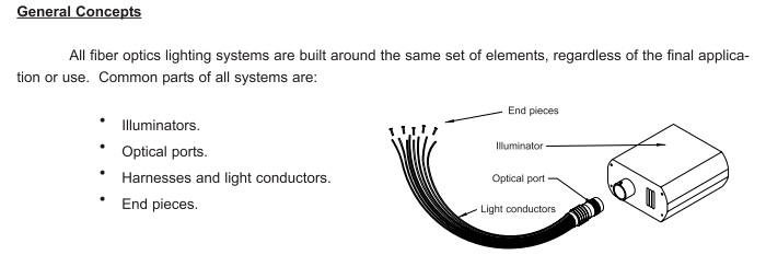 the fiber optic lighting system:illuminator